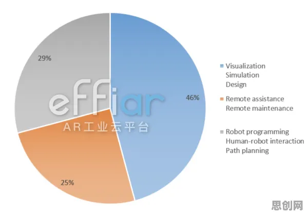 数据揭示，工业AR/VR应用的背后，是Batch Normalization在起作用