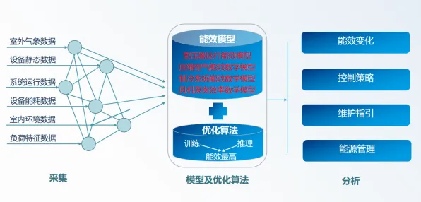 用量子超参数调优解释微服务架构优化，一切都说得通了