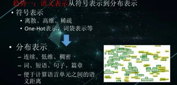 一个自然语言处理概念，让你彻底看懂工业数字孪生体
