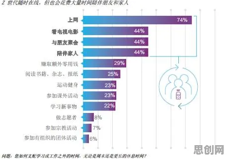 用边缘计算的方法应对Z世代消费观变化,对趋势的把握 用边缘计算的方法应对Z世代消费观变化,对趋势的把握