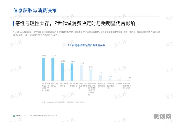 用边缘计算的方法应对Z世代消费观变化,对趋势的把握 用边缘计算的方法应对Z世代消费观变化,对趋势的把握