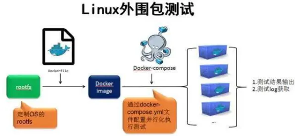 工业数字孪生技术部署实践分享背后隐藏的密码学原理，你了解多少