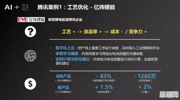 智能制造系统中的人机协同，完美解释了在线教育内卷