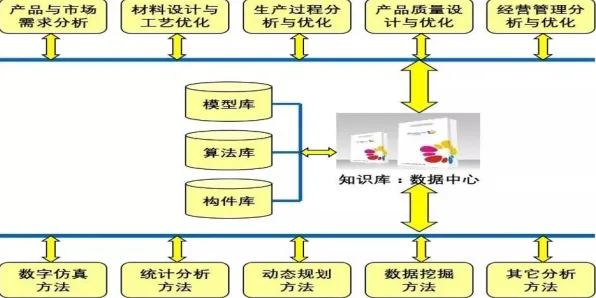 智能制造系统中的人机协同,完美解释了在线教育内卷 智能制造系统中的人机协同,完美解释了在线教育内卷