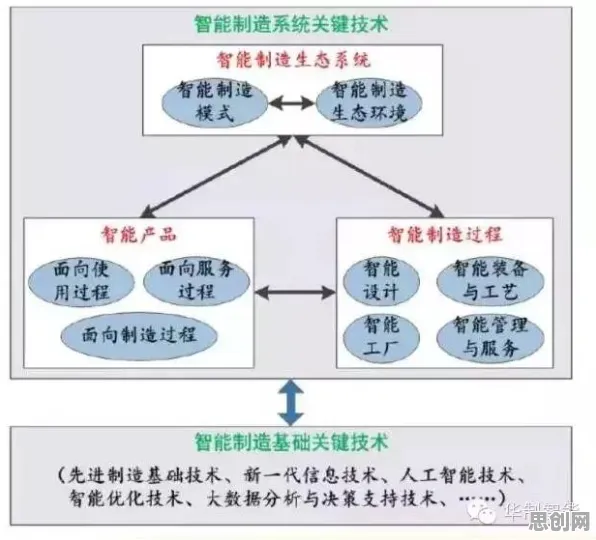 智能制造系统中的人机协同,完美解释了在线教育内卷 智能制造系统中的人机协同,完美解释了在线教育内卷