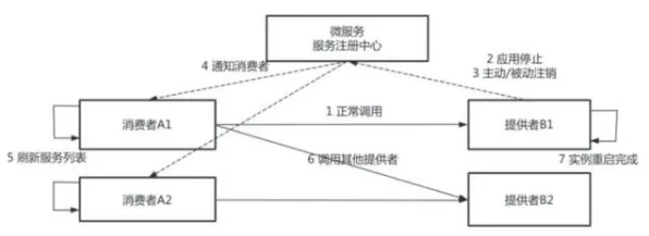 搞懂大量个分布式系统原理，才能真正理解Serverless兴起