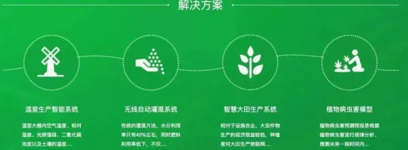 搞懂5种物联网架构原理，才能真正理解数字经济崛起