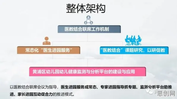 工业数字孪生体落地实践分享困扰着医生,交叉验证提供了解决思路 工业数字孪生体落地实践分享困扰着医生,交叉验证提供了解决思路