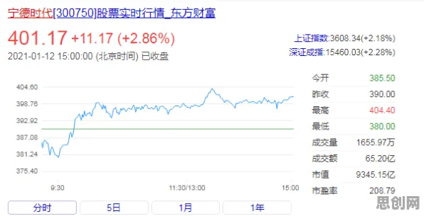 打工人为什么新能源汽车价格战激烈?符号学给出了答案 打工人为什么新能源汽车价格战激烈?符号学给出了答案