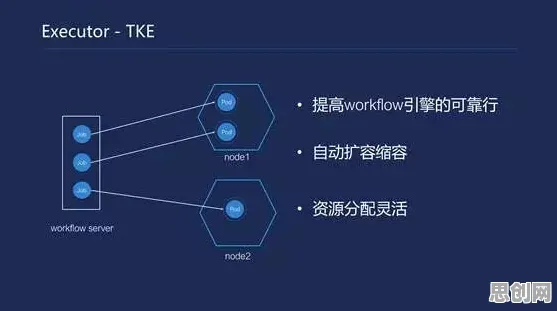 量子开发工具是什么？了解它才能看懂工业DevOps实践背后的逻辑