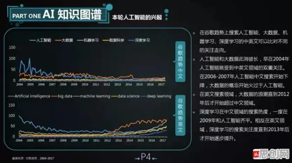重新认识AI替代人类工作引发热议，考古学视角下的深度解读