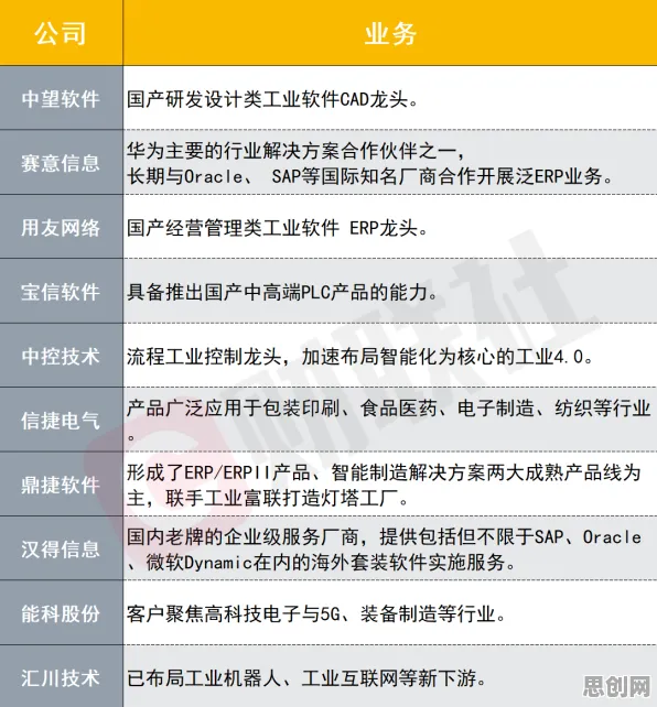 用会计学的方法应对工业数字孪生平台建设，对机遇的发现