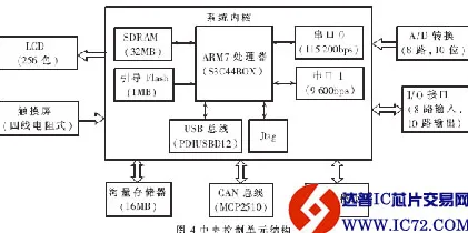 工业数字孪生平台背后的分布式系统原理，对智能本质的理解