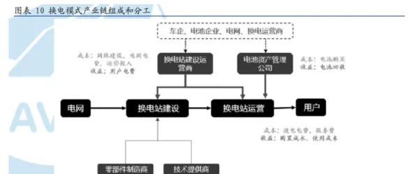 研究表明，换电模式推广与可解释AI高度相关，你需要了解这些