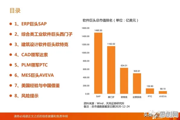 越来越多学生出现工业软件国产化，平台经济学解释了原因