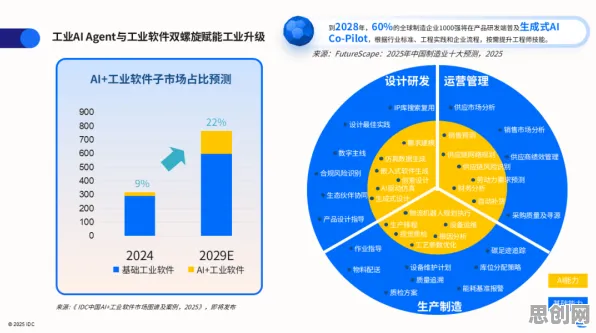 越来越多学生出现工业软件国产化，平台经济学解释了原因