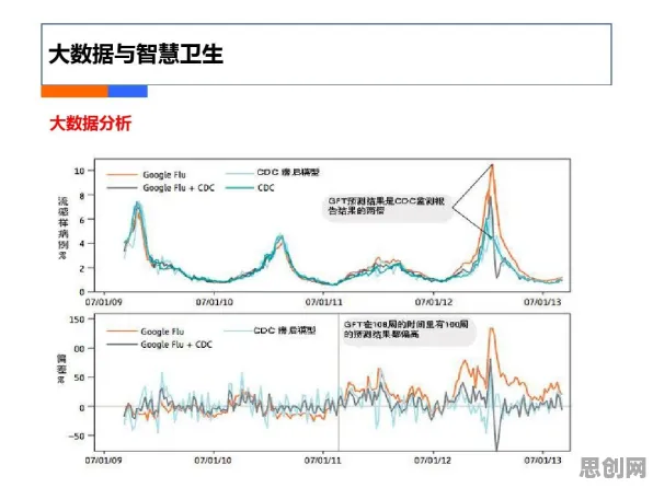 医疗大数据应用，一系列天文学知识点帮你看清真相