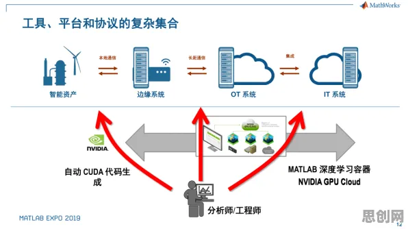 工业数字孪生技术解决方案分享背后隐藏的物联网架构原理,你了解多少 工业数字孪生技术解决方案分享背后隐藏的物联网架构原理,你了解多少