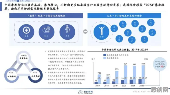 银发经济兴起背后的云计算架构原理，改变从认知开始