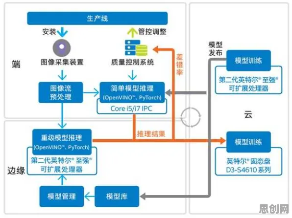 研究表明，智能排产系统与压力应激反应高度相关，值得每个人深思