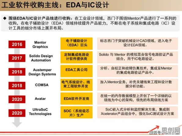 大多数人对工业数字孪生平台应用案例的理解都错了，DQN才是关键