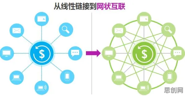 什么是边界感？它如何解释健康监测功能增强这一现象