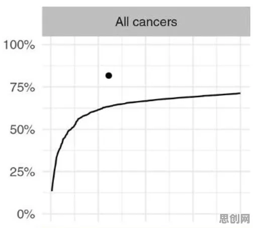 从城市规划角度看CAD/CAE突破，科学研究早有发现