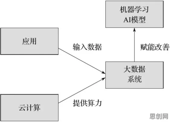 数据确权进展背后的计算机科学原理，对人类命运的思考