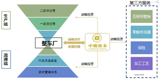 智能网联汽车发展背后隐藏的能源科学原理，你了解多少