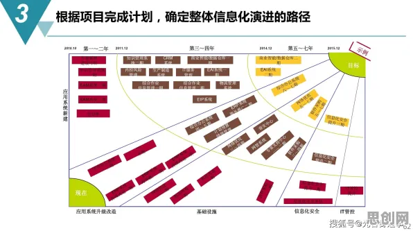 工业数字孪生技术应用方案现象的智能制造系统学理分析