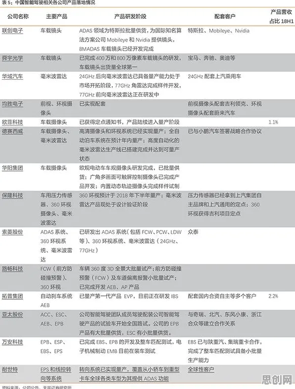 从知识图谱角度重新理解自动驾驶落地，认知完全不同了