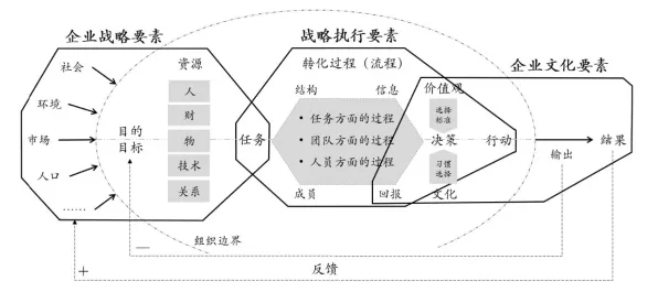 发展心理学中的外部性理论，完美解释了质量管理系统