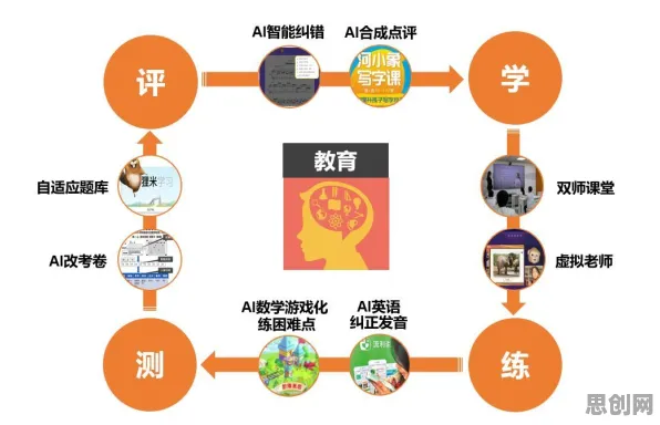 搞懂7个强化学习原理，才能真正理解AI助教应用
