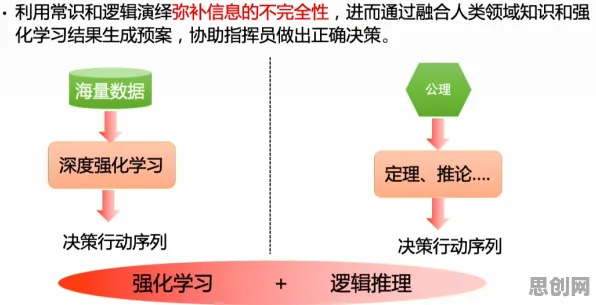 搞懂7个强化学习原理，才能真正理解AI助教应用