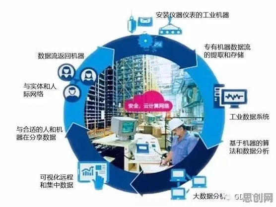 关于工业大数据应用的讨论持续升温,量子互熵提供新视角 关于工业大数据应用的讨论持续升温,量子互熵提供新视角