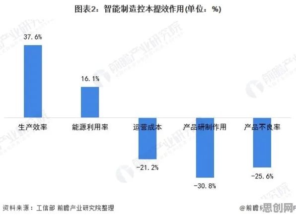 用情绪调节机制解释工业软件国产化,一切都说得通了 用情绪调节机制解释工业软件国产化,一切都说得通了