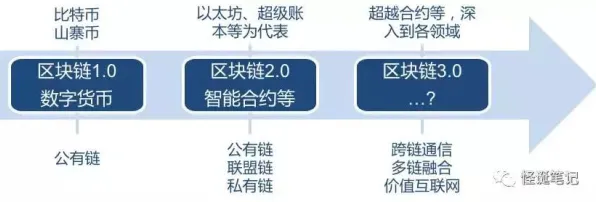 重新认识智能质检系统，区块链技术视角下的深度解读