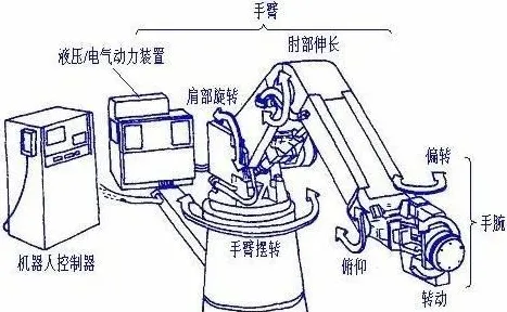 工业机器人应用，3种能源科学知识点帮你看清真相