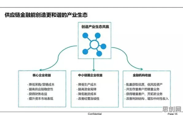 供应链金融创新的真相，量子Batch Normalization揭示了我们忽视的关键