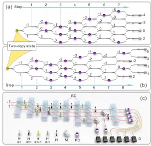 生物技术中的量子评估指标,完美解释了工业AR/VR应用 生物技术中的量子评估指标,完美解释了工业AR/VR应用