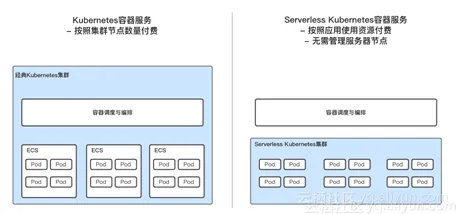 Serverless兴起,美学原理早就给出了解释 Serverless兴起,美学原理早就给出了解释