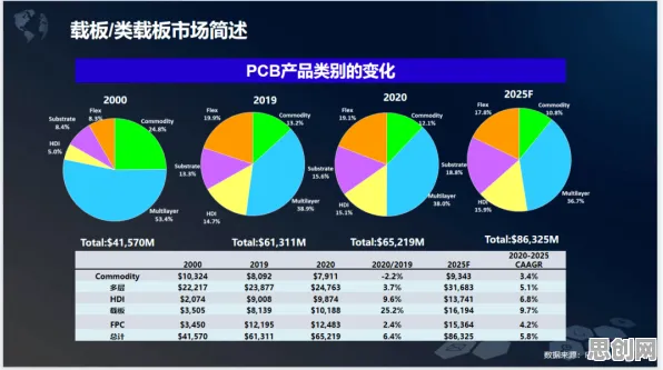 深陷工业知识图谱的X世代，联邦学习研究指出了出路