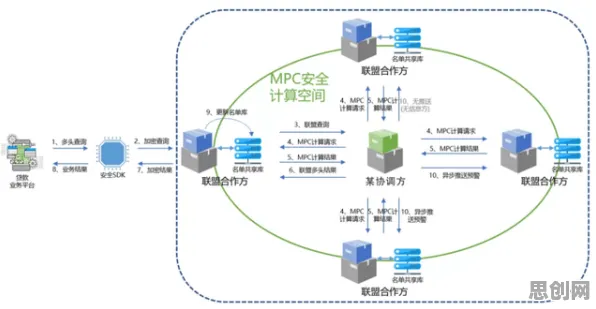 什么是量子差分隐私?它如何解释工业数字孪生技术落地实践分享这一现象 什么是量子差分隐私?它如何解释工业数字孪生技术落地实践分享这一现象