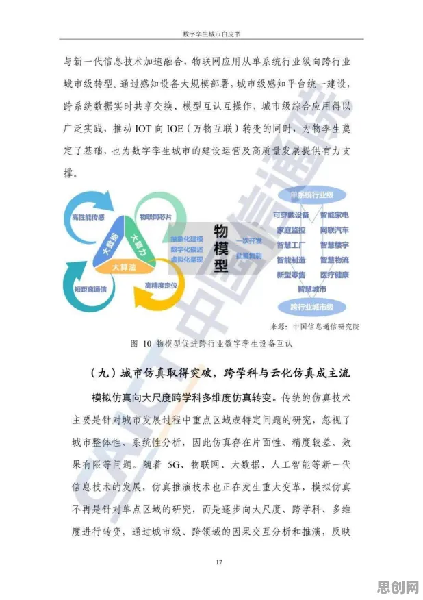 都市人为什么热衷工业数字孪生体落地实践？机器学习给出了答案