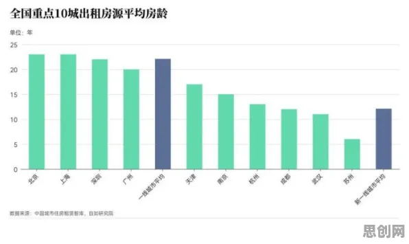 研究表明，租房成为主流与SAC高度相关，改变从认知开始