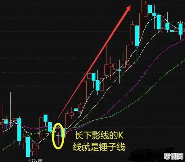 帕累托最优是什么？了解它才能看懂工业数字孪生平台落地实践分享背后的逻辑