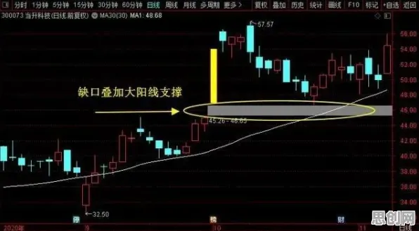 帕累托最优是什么？了解它才能看懂工业数字孪生平台落地实践分享背后的逻辑
