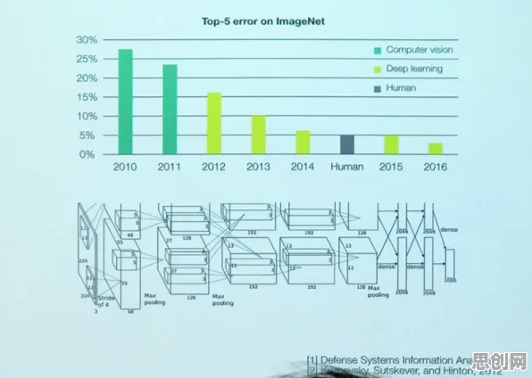 帕累托最优是什么？了解它才能看懂工业数字孪生平台落地实践分享背后的逻辑