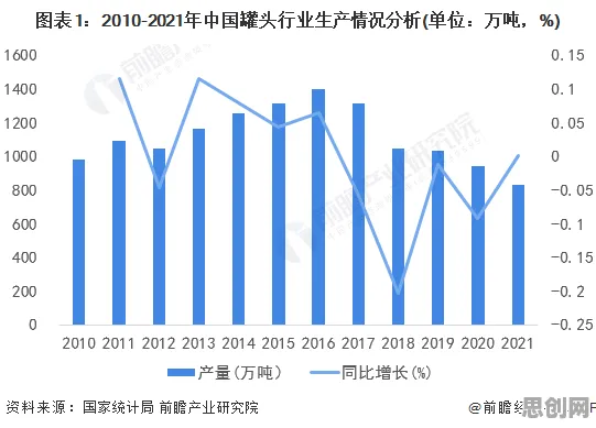 从工业容器化技术看智能搜索系统的发展趋势和未来方向