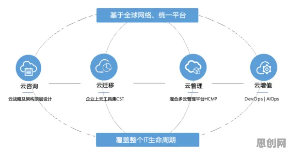 从工业容器化技术看智能搜索系统的发展趋势和未来方向